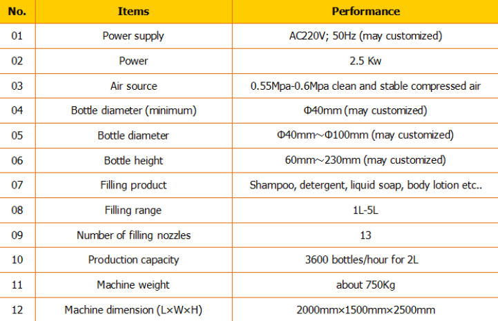 ម៉ាស៊ីនបំពេញសាប៊ូកក់សក់ / ម៉ាស៊ីនបំពេញសាប៊ូកក់ដោយស្វ័យប្រវត្តិ / ខ្សែបំពេញសាប៊ូកក់សក់។ 